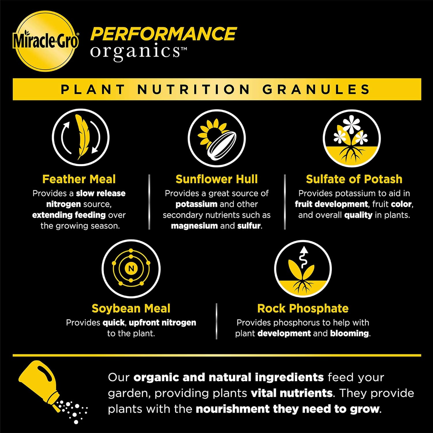 Miracle-Gro Performance Organics All Purpose Plant Nutrition Granules: The Perfect Organic Plant Food