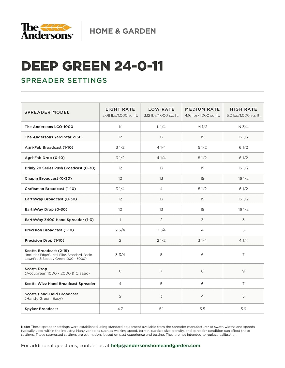 The Andersons Professional 24-0-11 2% Iron Deep Green Fertilizer: A Review