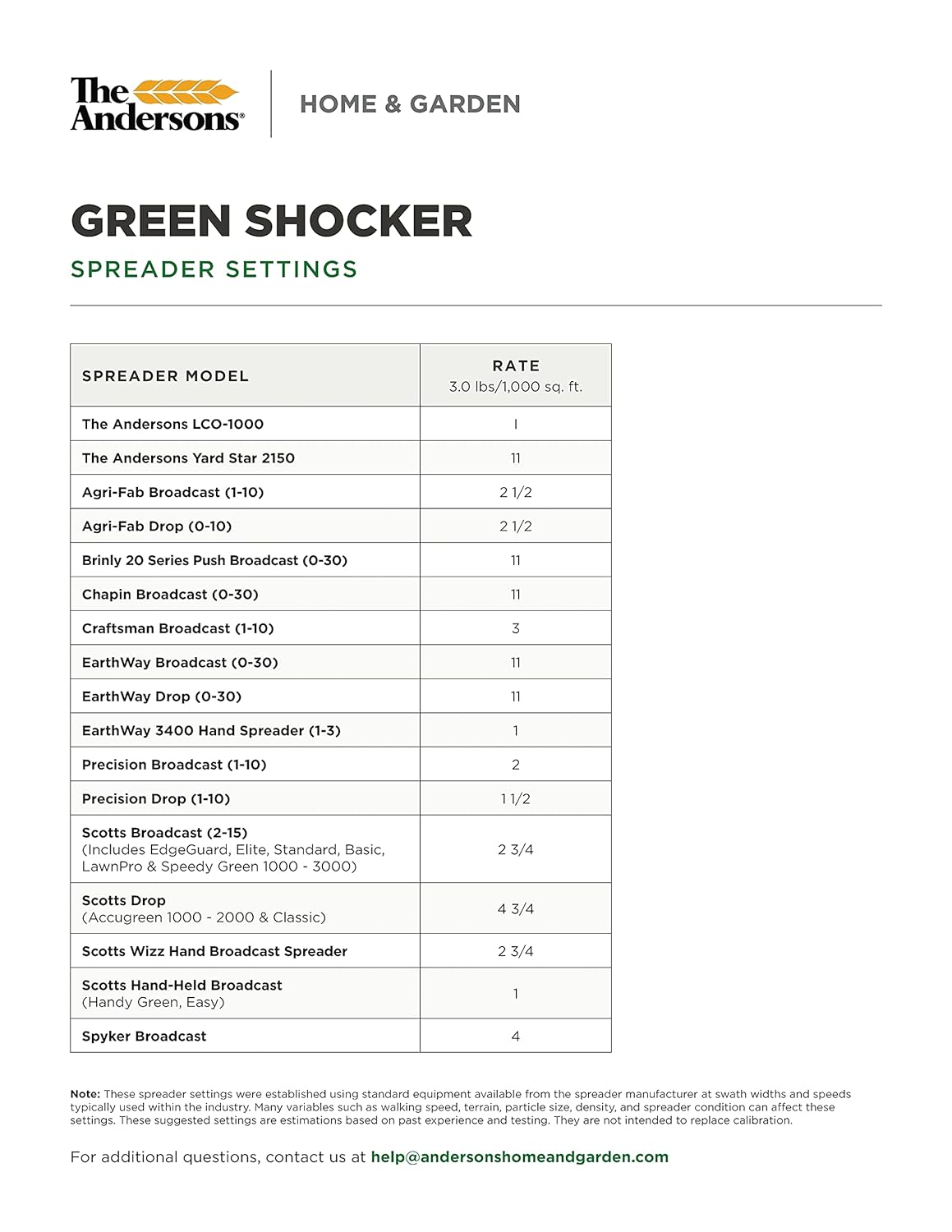 The Andersons Green Shocker 7-1-2 Fertilizer with Humic DG: A Quick Review