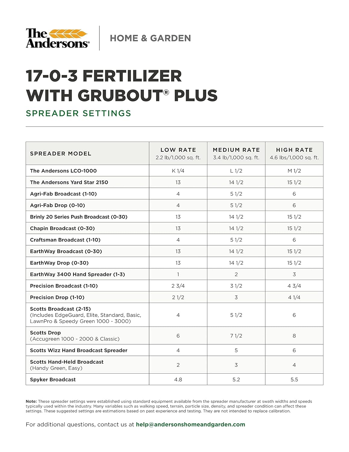 The Andersons Professional 17-0-3 Fertilizer with Grubout Plus 18,100 sq ft (40lb) - The Ultimate Lawn Care Solution